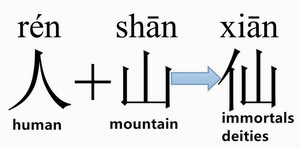 Chinese philosophy in Chinese characters