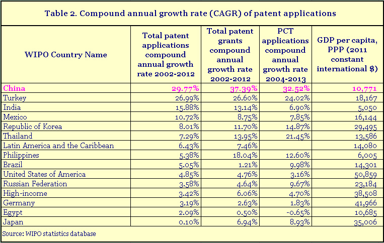 Graphs: Why China isn't a copy-cat nation