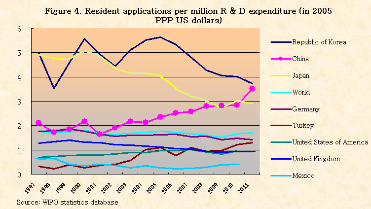 Graphs: Why China isn't a copy-cat nation