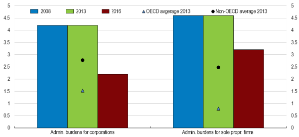 G20: Toward an innovation-based economy 2020