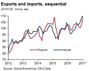 Strong trade data, partly due to holiday effect