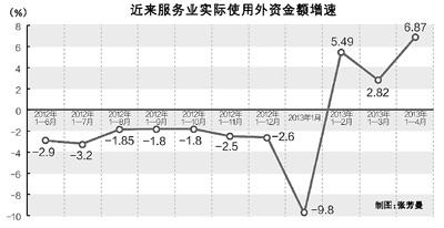 调查显示：七成企业预计今年出口利润持平或下降