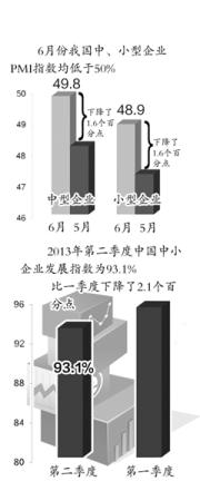 求解中小企业发展之困