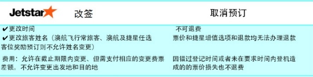 春节出境自由行 天巡告诉你廉价航空那些事