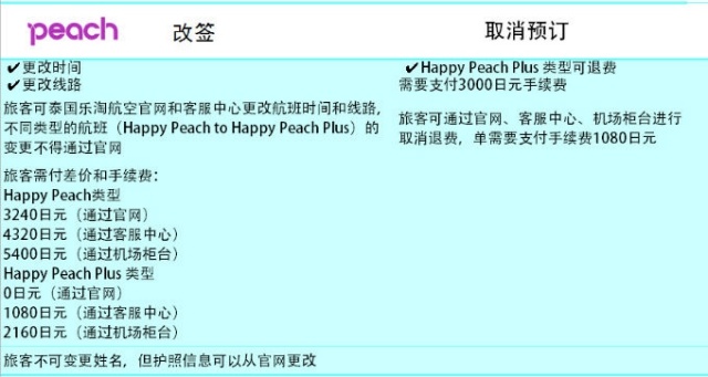 春节出境自由行 天巡告诉你廉价航空那些事