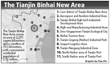 Binhai area plans huge GDP growth