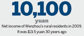 Wenzhou's workshops crafted economic legend