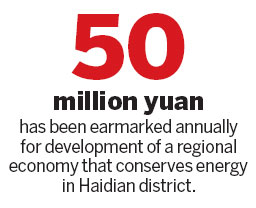 Haidian leading low-carbon efforts