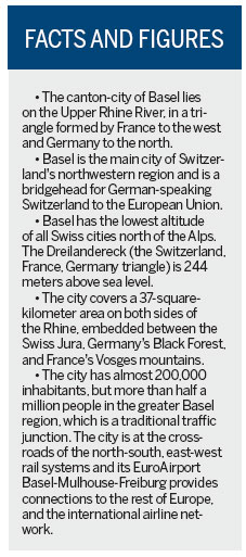 Basel: Perfect for cross-border trade