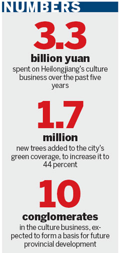 In Heilongjiang, culture is the future