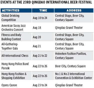 Qingdao Special: Beer in Qingdao fuels festival of food, fireworks and fun