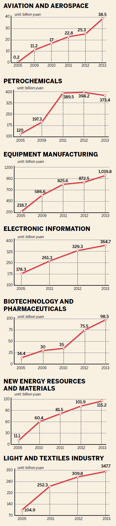 Robust range as industry thrives