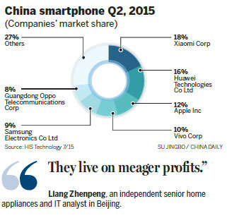 Shrinking returns hit OEMs