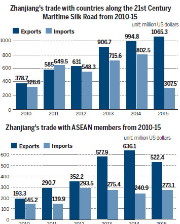 Aquatic products industry looks overseas for growth