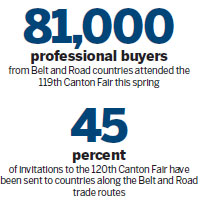 Import, Export Event Has Growing Global Reach