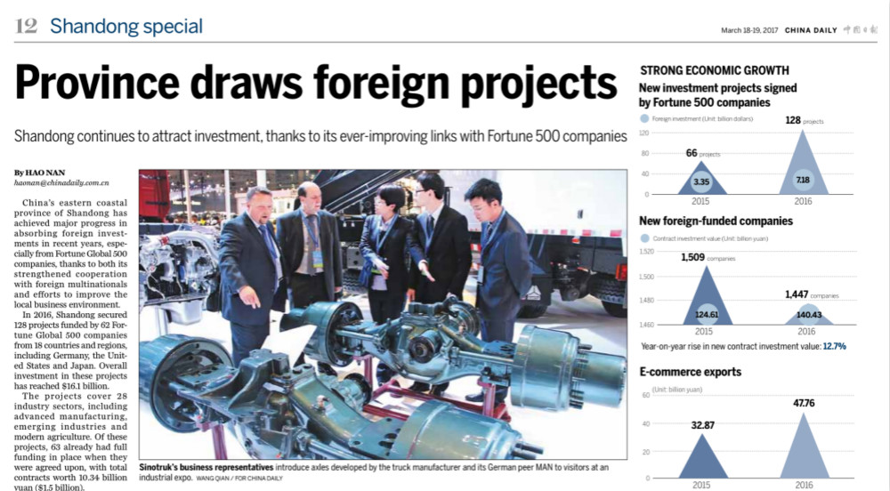 Province draws foreign projects