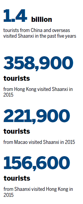 Growing visitor numbers reflect government efforts
