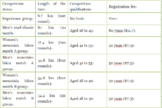 More info about Yellow River Park Road Cycling Race