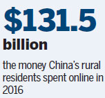 E-commerce begins to transform rural China