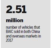 BAIC African rally gathers speed