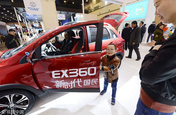 BAIC Bluepark stock price rebounds