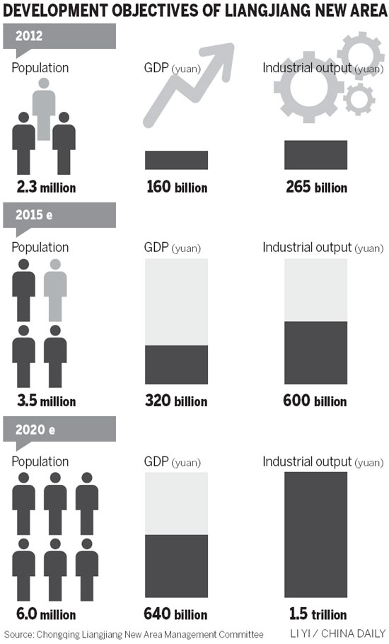 Creating the modern face of urbanization