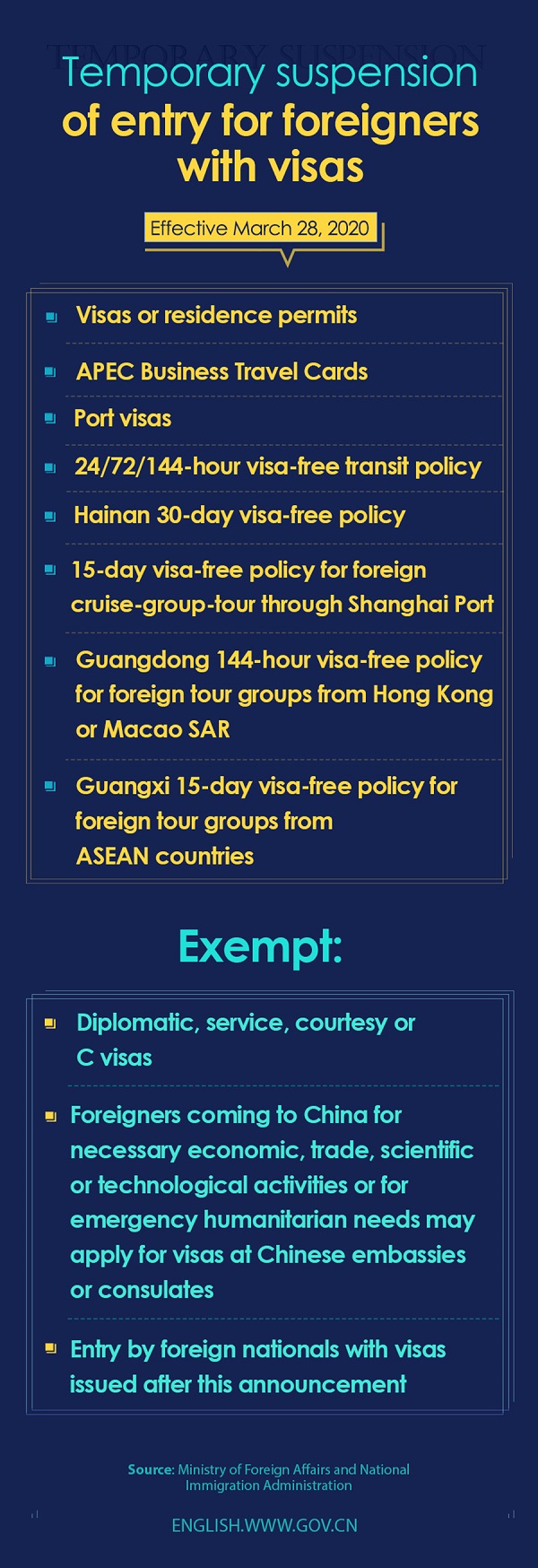 Temporary suspension of entry for foreigners with visas