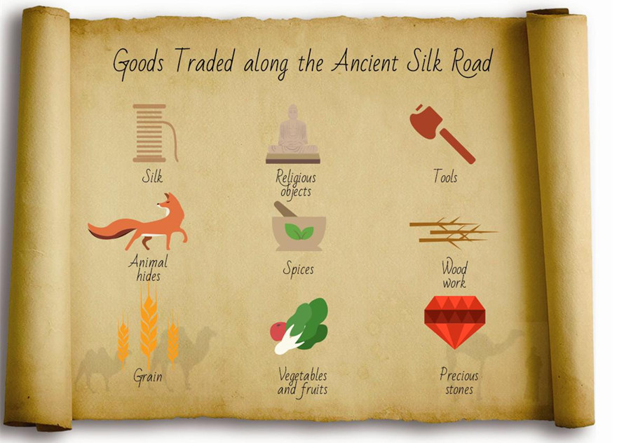 Exploring ancient Silk Road's route, trade and culture