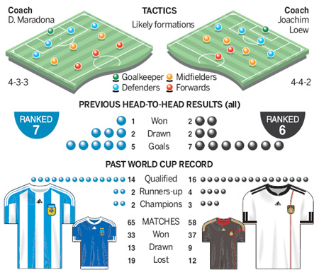 Germany fans war of words with Argentina