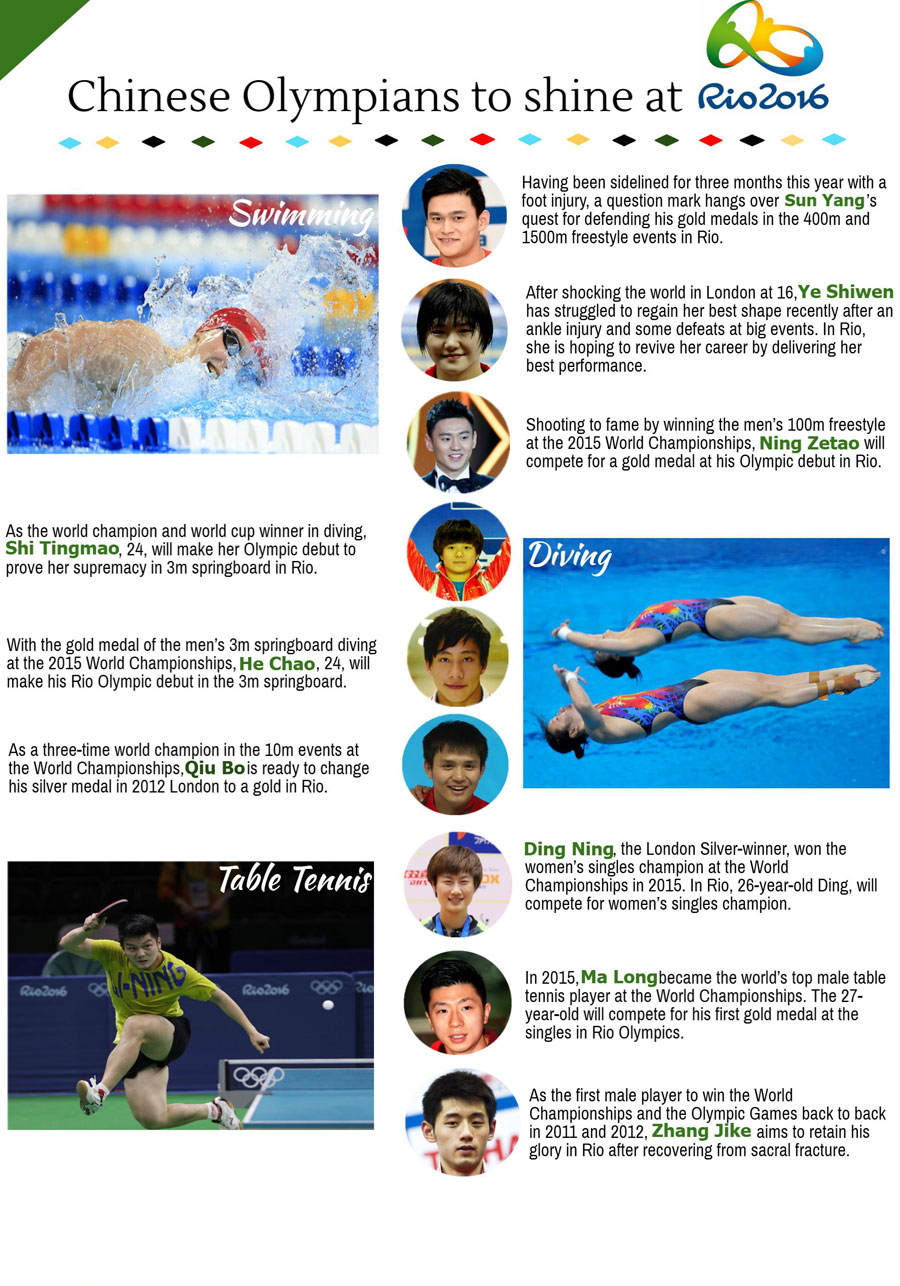 Chinese Olympians to shine at Rio 2016