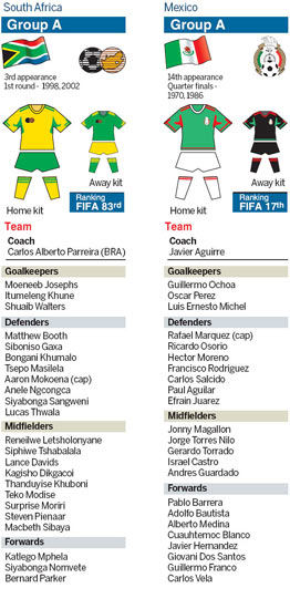 Lowly South Africa joker in Group A pack