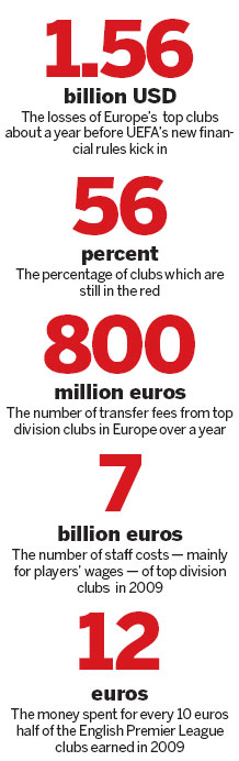 Europe's clubs rack up record losses: UEFA