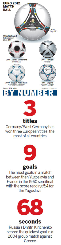 Which tactics will prevail at Euro 2012?