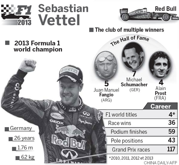 Vettel roars into history