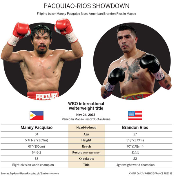 Trainer stoush fires up Pacquiao