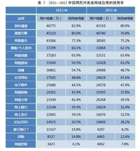 博客行业网站综合影响力排名出炉 网易居首