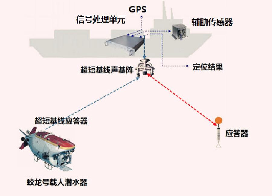 【科普图解】大洋深处水声定位“听龙踪”