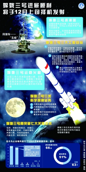 嫦娥三号“落月”有精准测控保障