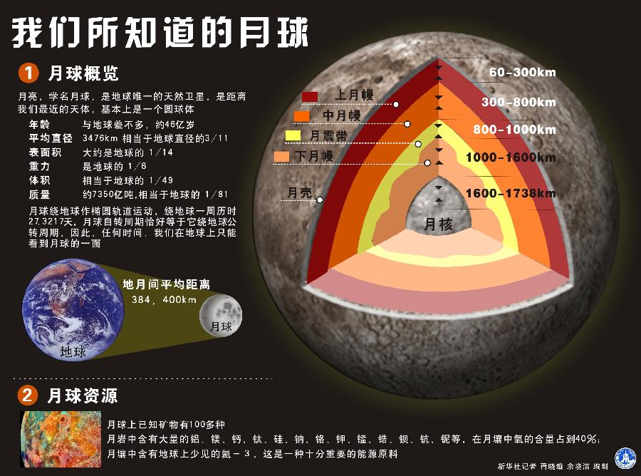 嫦娥三号月球车得名“玉兔”