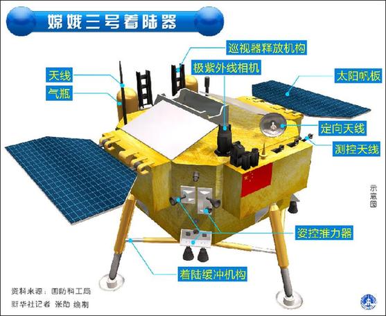 嫦娥三号状态正常 14日晚择机实施月面软着陆