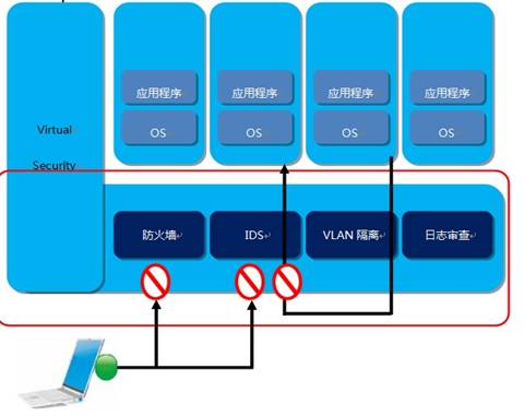 第二届云联盟大会在京召开 超云再推自主安全