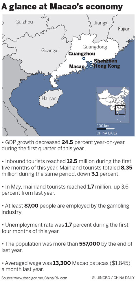 Macao spins the wheel to drive tourism sector