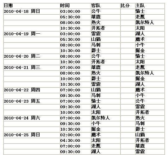 2009-2010赛季NBA季后赛首轮对阵形势