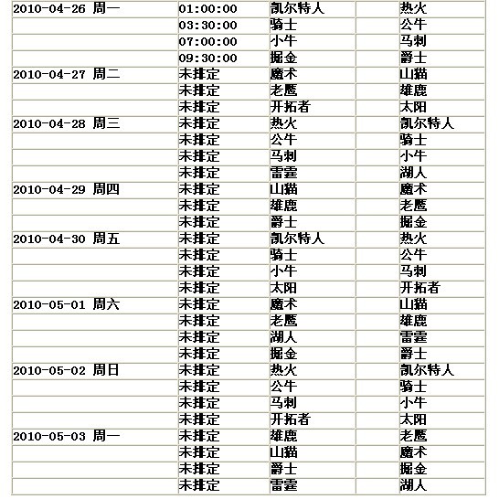 2009-2010赛季NBA季后赛首轮对阵形势