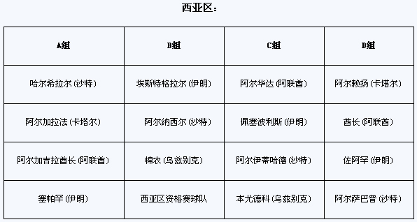 2011年亚冠联赛抽签：申花再遇李玮锋 鲁津获上签