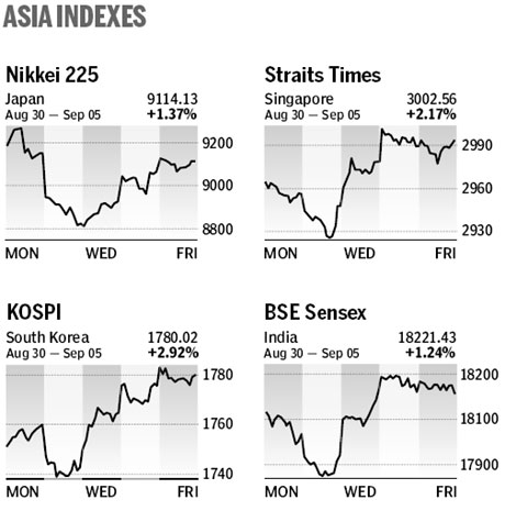 Market roundup