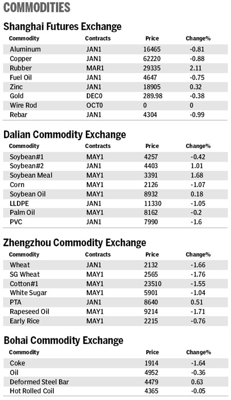 Market Roundup