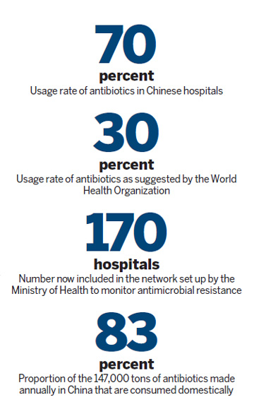 Addicted to antibiotics