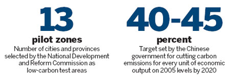 Industrial zones come clean due to green drive