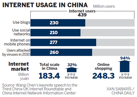 China prepared to defend administration of Net